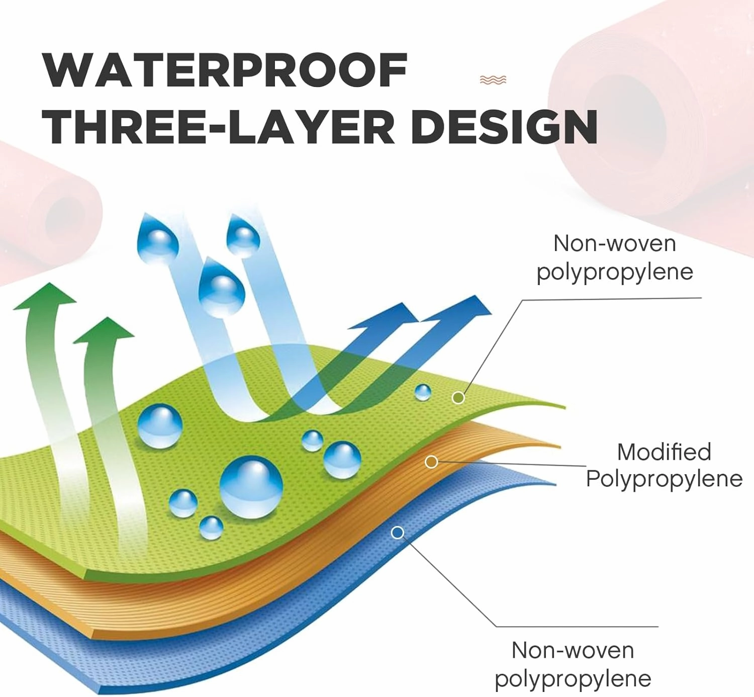 108 Sq ft/ 3.3 x 33 ft Waterproof Membrane for Bathroom Shower, Shower Waterproofing Tile Underlayment Membrane for Sauna Bathroom Walls Polyethylene Fabric Roll