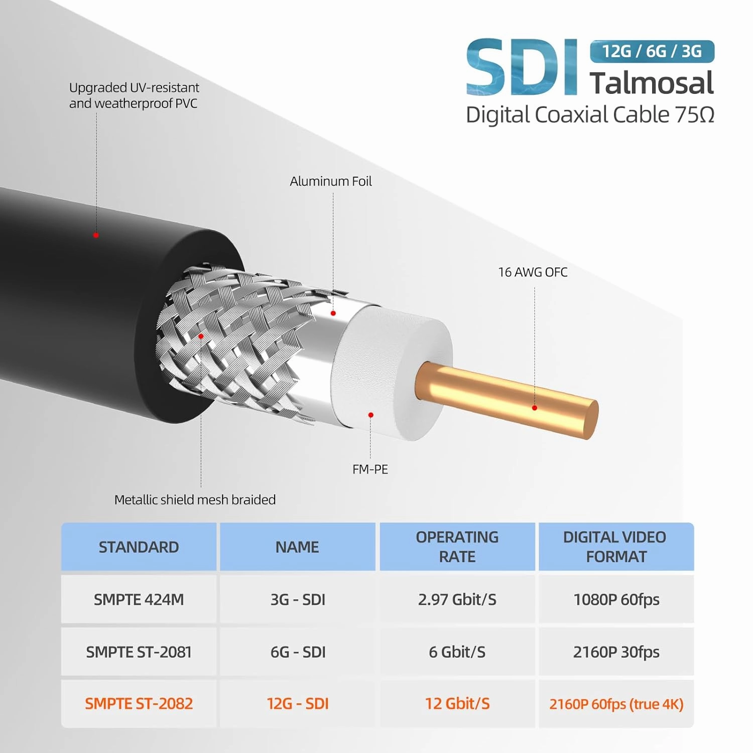 12G SDI Cable 300 ft, RG11 Coax 4K BNC Cable Supports HD-SDI/3G-SDI/6G-SDI/12G-SDI/4K/8K 75 Ohm 4K SDI Video Cable for Blackmagic Design Converter, Video Security Camera