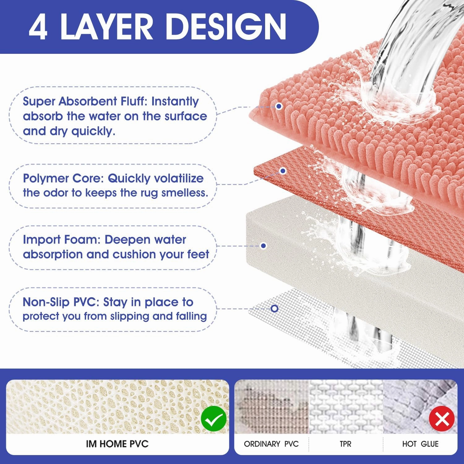 ACCUMTEK Striped Coral Bathroom Rug Set 3 Pieces Ultra Soft, Non Slip Chenille Toilet Mat, Absorbent Plush Shaggy Bath Mats for Bathroom, Bedroom, Kitchen