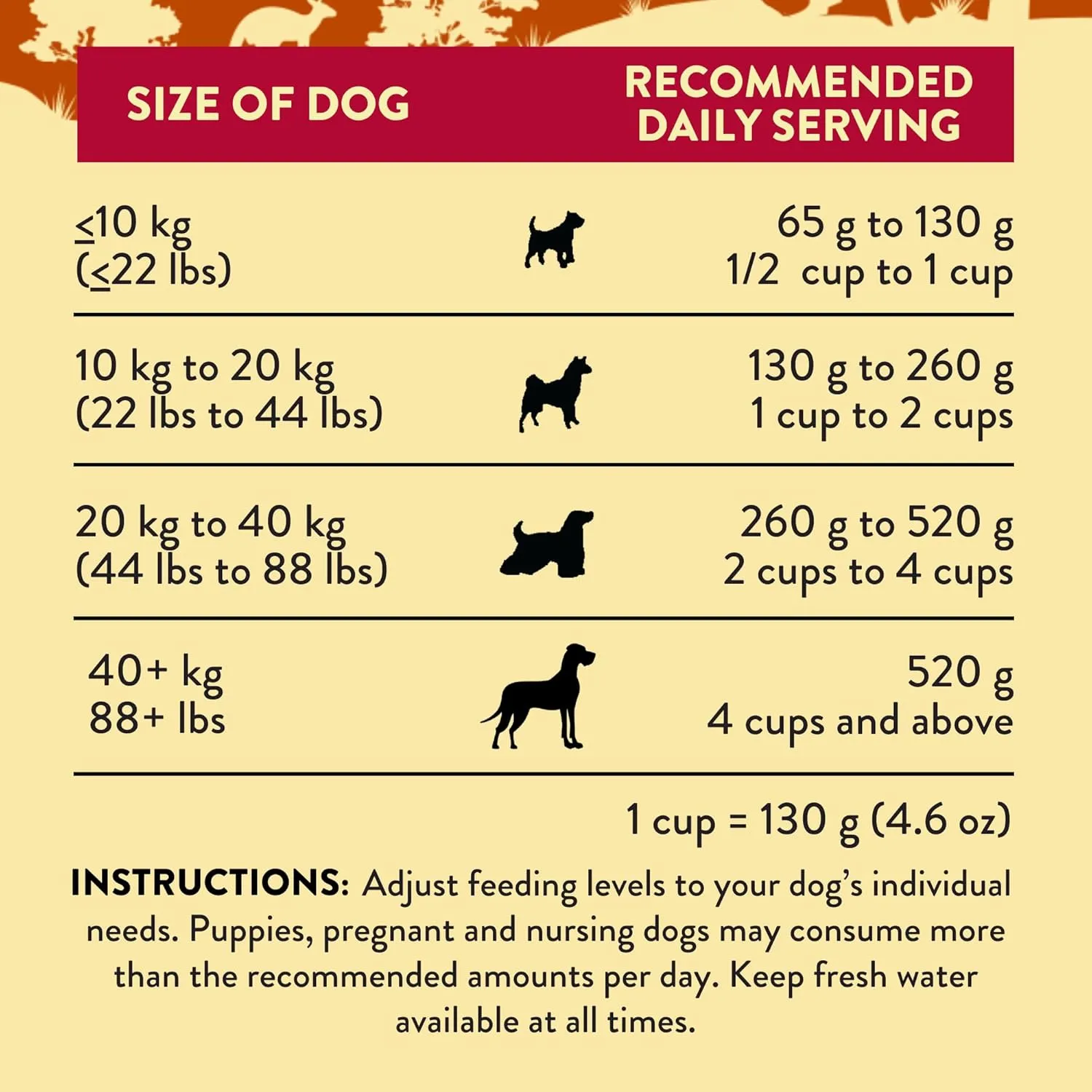 Addiction Outback Kangaroo Feast Air-Dried Grain-Free Dog Food – Complete Meal or Topper with Natural Ingredients for Digestive and Skin & Coat Health, 2lb
