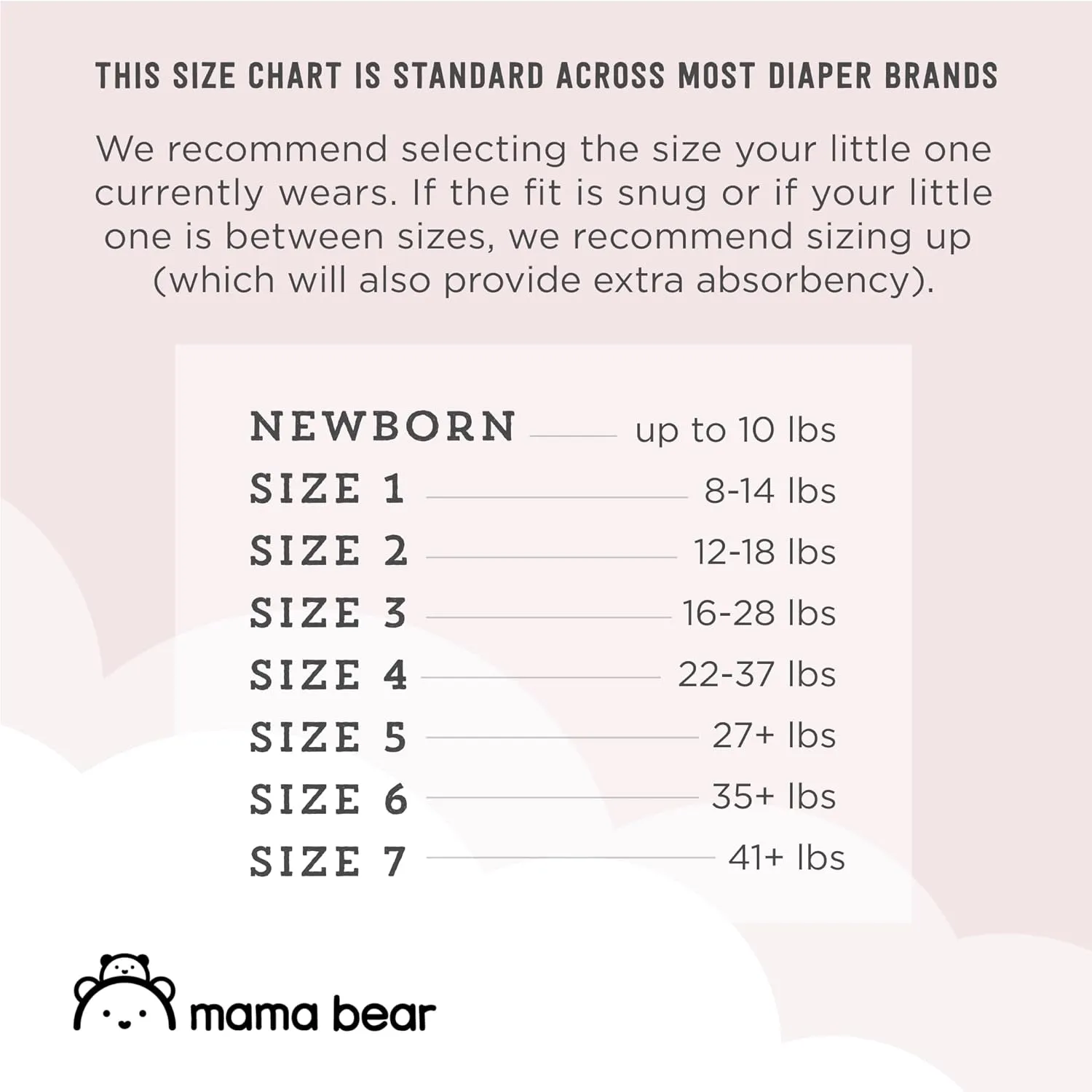 Amazon Brand - Mama Bear Plush Protection Diapers - Size 7, One Month Supply, Hypoallergenic Premium Disposable Baby Diapers, 92 Count (Pack of 4), White and Cloud Dreams