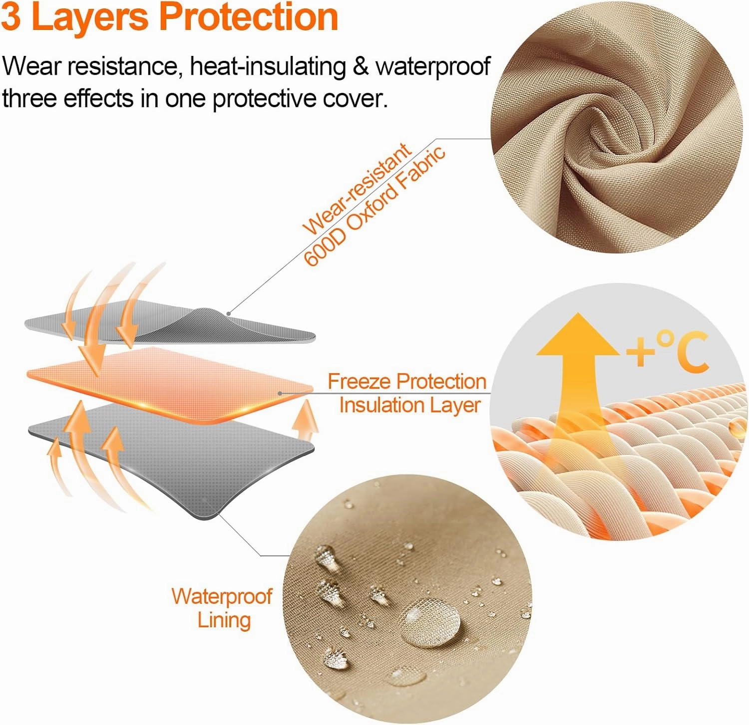Backflow Preventers Protection, 21”W x 16”H Backflow Winter Cover, Insulated Cover Pouch for Irrigation Backflow Valve, Sprinkler Valves in Snow or Sun Exposure, Winterizing Backflow Preventers – Sand