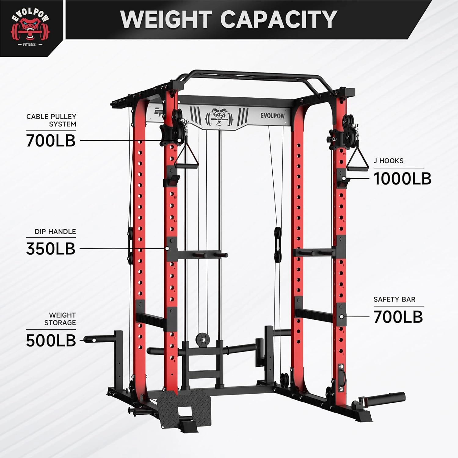 EVOLPOW Power Cage P3A, 1500LBS Multi-Function Power Rack with Adjustable Cable Crossover System and More Training Attachment, Weight Cage for Home Gym