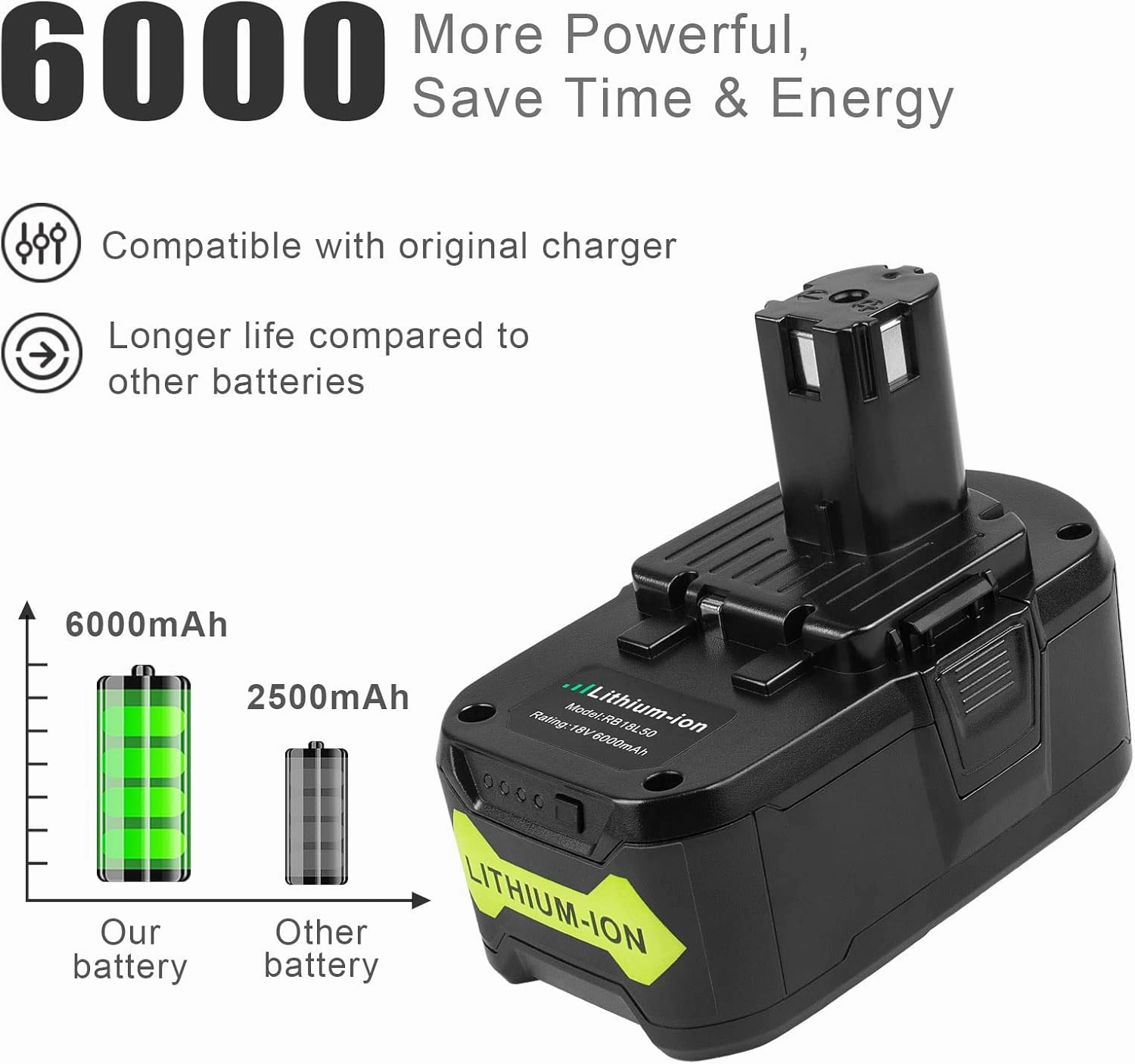 Futurebatt [1Pack] 6.0 AH! High Capacity 18V Replacement Battery for Ryobi P102 P103 P104 P105 P107 P108 P109 P122 for Ryobi ONE  18-Volt Tools Battery