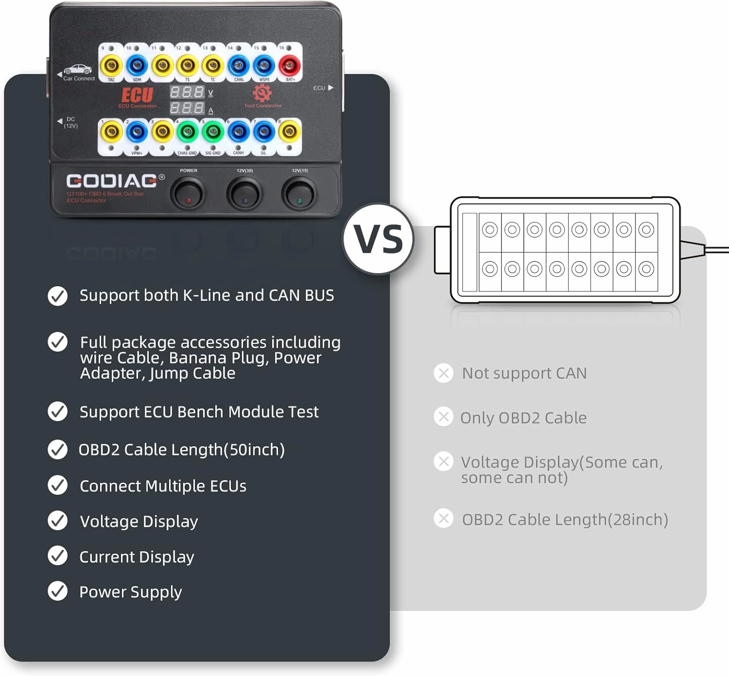 Godiag GT100  OBDII Breakout Box, Advanced OBD and CAN Protocol Detector for ECU Bench Testing and Car Diagnostics