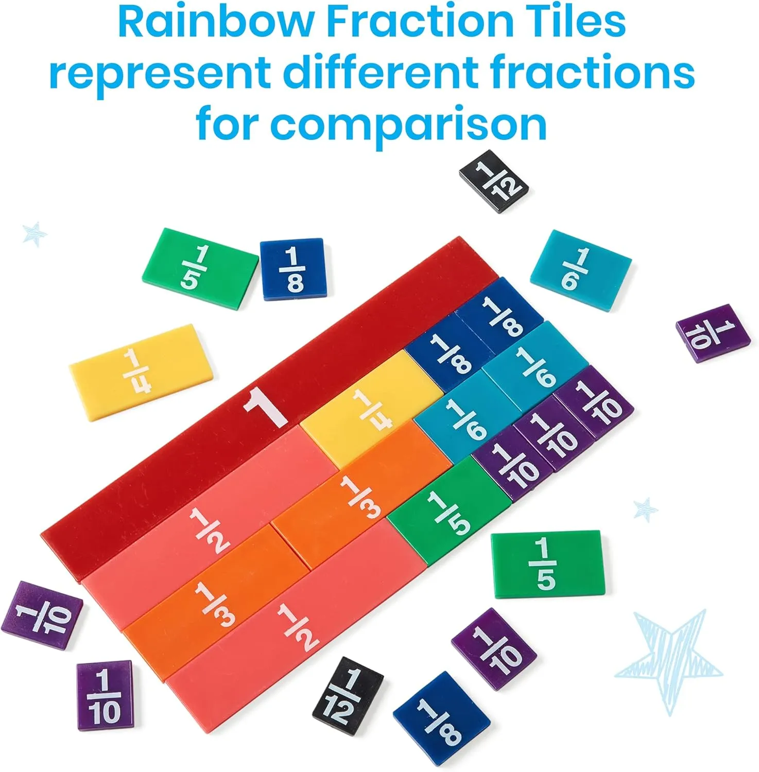 hand2mind Plastic Rainbow Fraction Tiles, Montessori Math Materials, Fraction Manipulatives, Unit Fraction, Fraction Bars Math Manipulatives, Fraction Games, Homeschool Supplies (15 Sets of 51 Pieces)