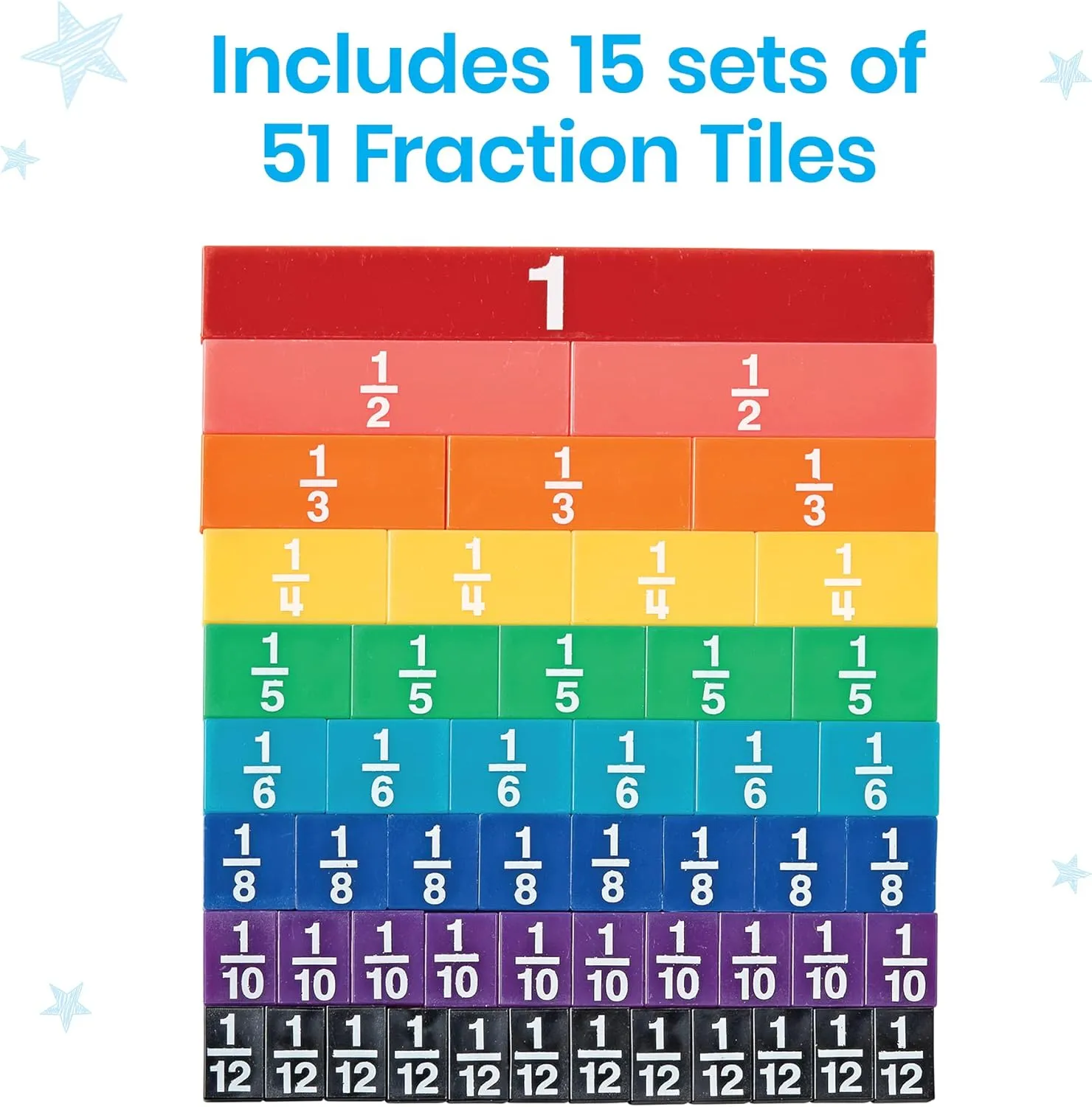 hand2mind Plastic Rainbow Fraction Tiles, Montessori Math Materials, Fraction Manipulatives, Unit Fraction, Fraction Bars Math Manipulatives, Fraction Games, Homeschool Supplies (15 Sets of 51 Pieces)
