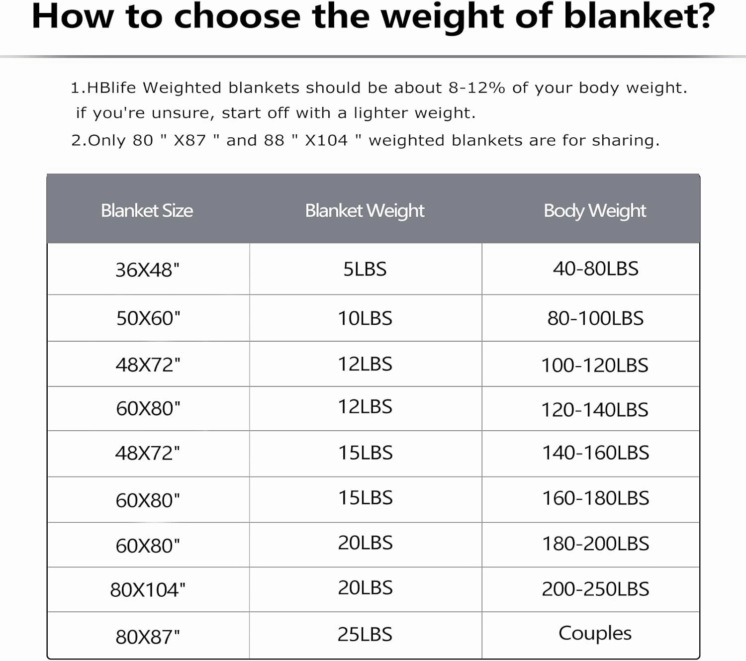 HBlife Sherpa Fleece Weighted Blanket for Adults, Oeko-Tex Certified 10 lbs Thick Fuzzy Bed Blanket, Heavy Reversible Soft Fluffy Plush Blanket with Premium Glass Beads 50X60 Inches, Plaid Black