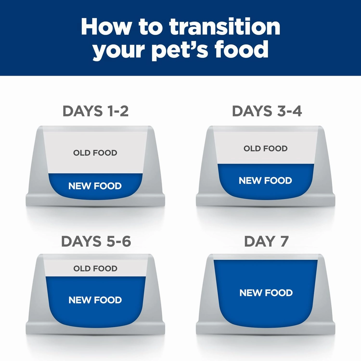 Hill's Prescription Diet k/d Kidney Care with Chicken Dry Dog Food, Veterinary Diet, 8.5 lb. Bag