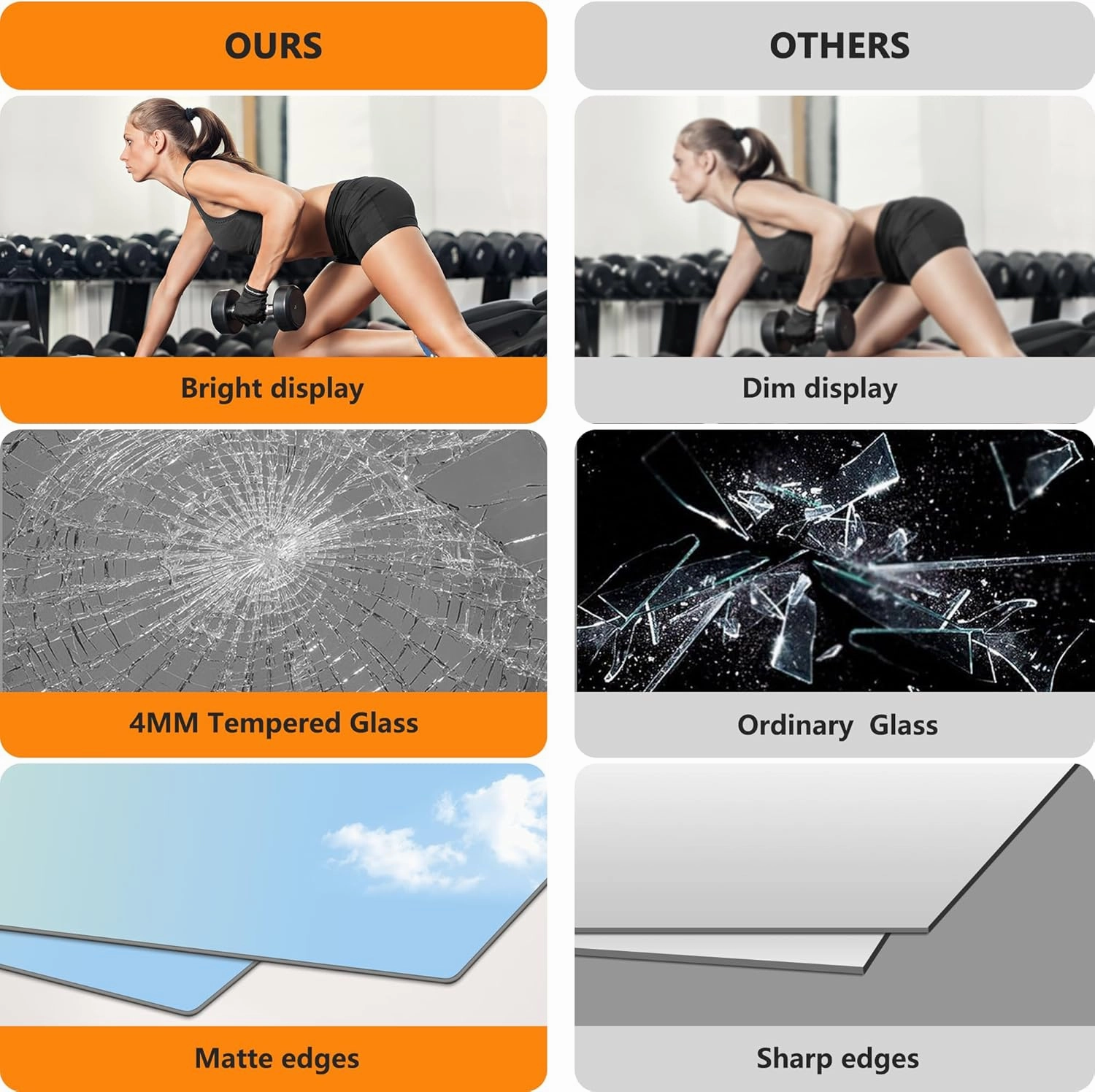 Home Gym Mirror for Wall,Mirror Full Length,48x24x3PCS,Glass Frameless Body Large Mirror for Home Gym,Workout,Bedroom,Garage(Silver)