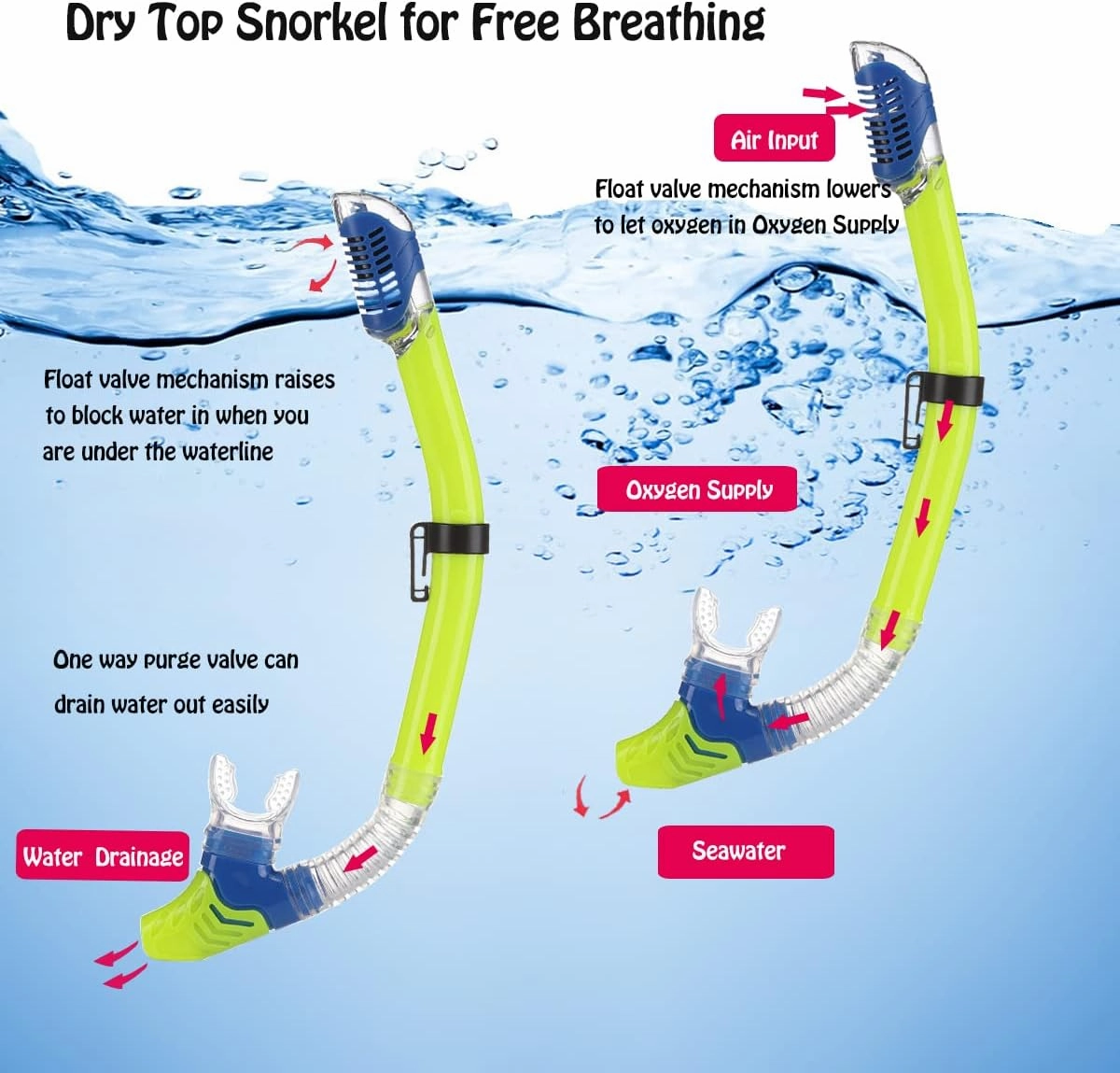 Kids Mask Fins Snorkel Set Snorkeling Packages, with Diving Mask, Snorkel, Adjustable Swim Fins, Mesh Bag, Anti-Fog Anti-Leak Snorkeling Gear for Kids for Snorkeling Swimming Diving