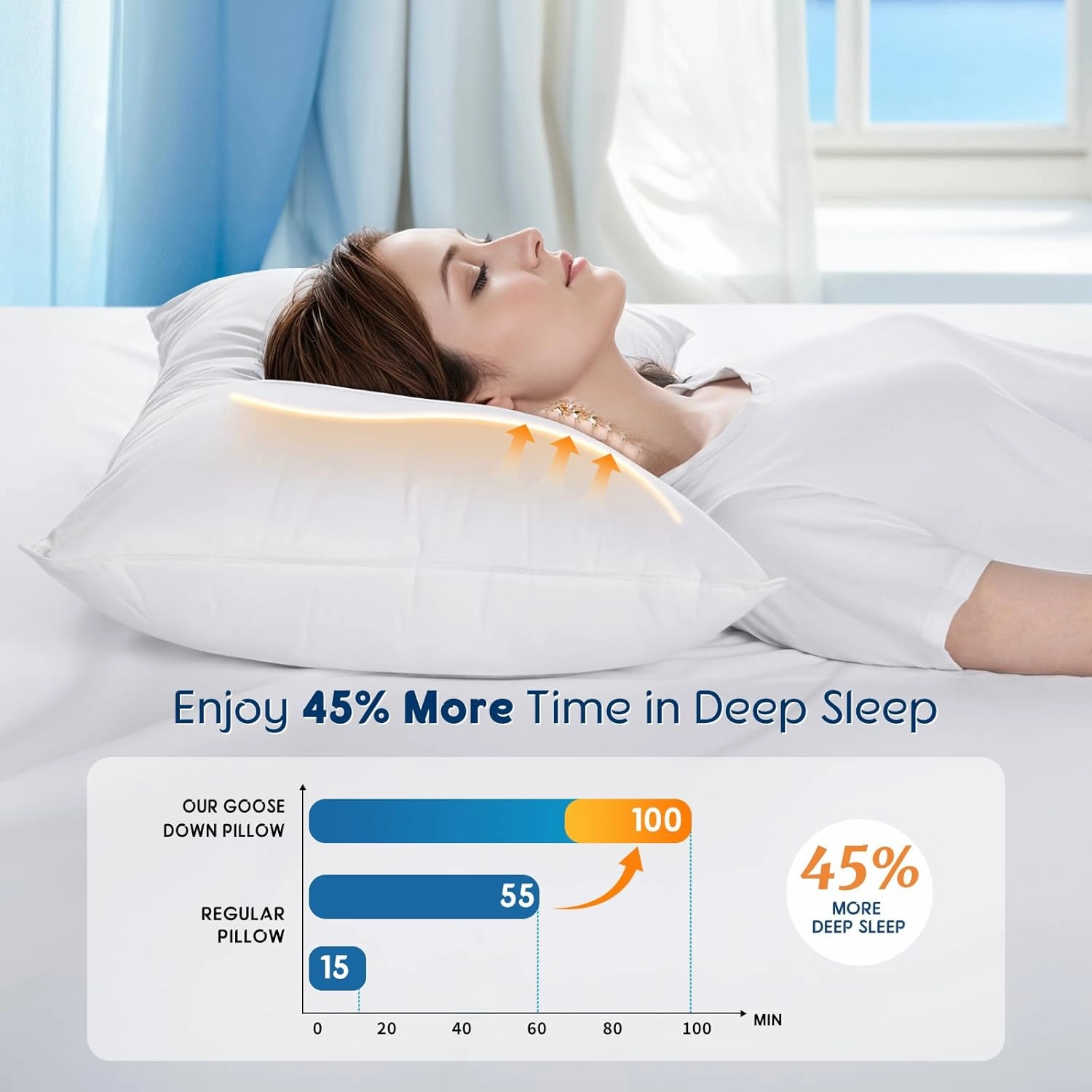 LBRO2M Canada Goose Down Pillow 900 Fill Power 80% Goose Down 20% Goose Feather 100% Cotton Pillowcase Queen Down Pillows Ideal for Plush Comfort and Support (20"X30" Set of 2)
