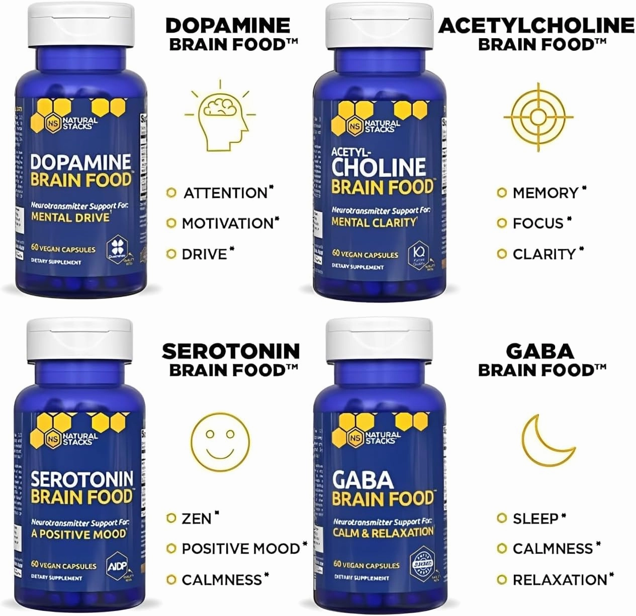 NATURAL STACKS Dopamine Brain Food - 650mg L-Tyrosine Supplement - Dopamine Supplement for Focus & Mental Drive - Supports Mental Energy - Neurotransmitter Support with B Vitamins - 60 Capsules