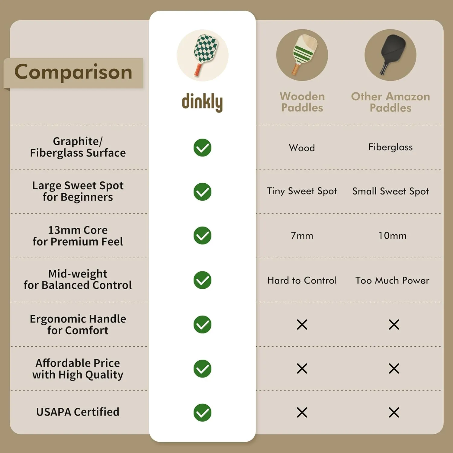 Pickleball Paddles Set of 2/4- USAPA Approved Graphite/Fiberglass Pickleball Racket, 2 Pickleball Rackets, 4 Balls and 1 Portable Carry Bag, Aesthetic Pickle Ball Set for Men Women Beginners