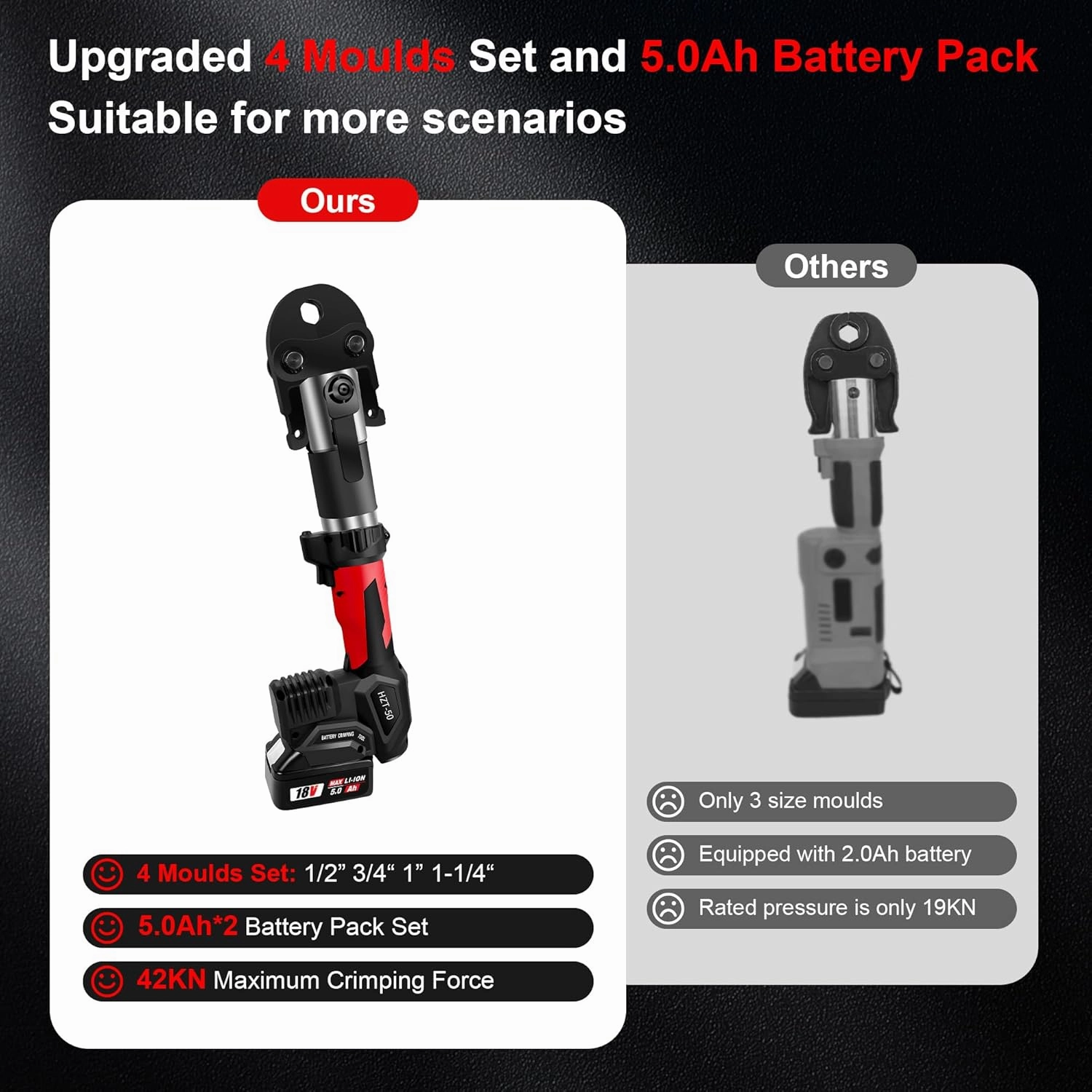 Pro Press Copper Crimper Propress Tool with 4 Jaws 1/2", 3/4", 1",1-1/4", Battery Powered Crimping Tool 42KN for US Standard Copper Pipe or Stainless Steel Tube, Suitable for Plumber(HZT-50B)