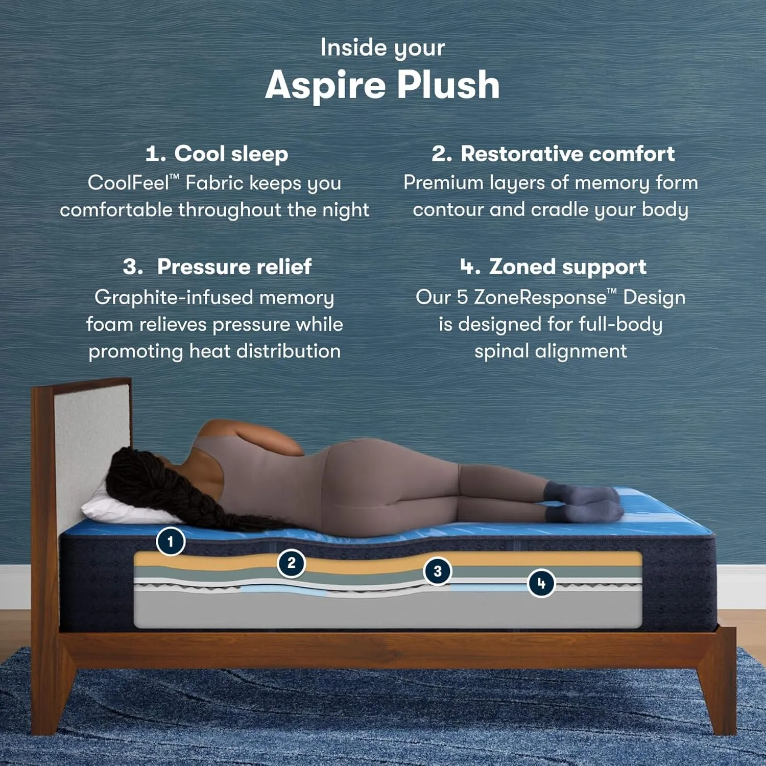 Serta iComfort - Aspire 14" Plush King Memory Foam Mattress - Pressure-Relieving, Cooling, and Supportive for a Restorative Sleep - 100 Night Trial, CertiPUR-US Certified