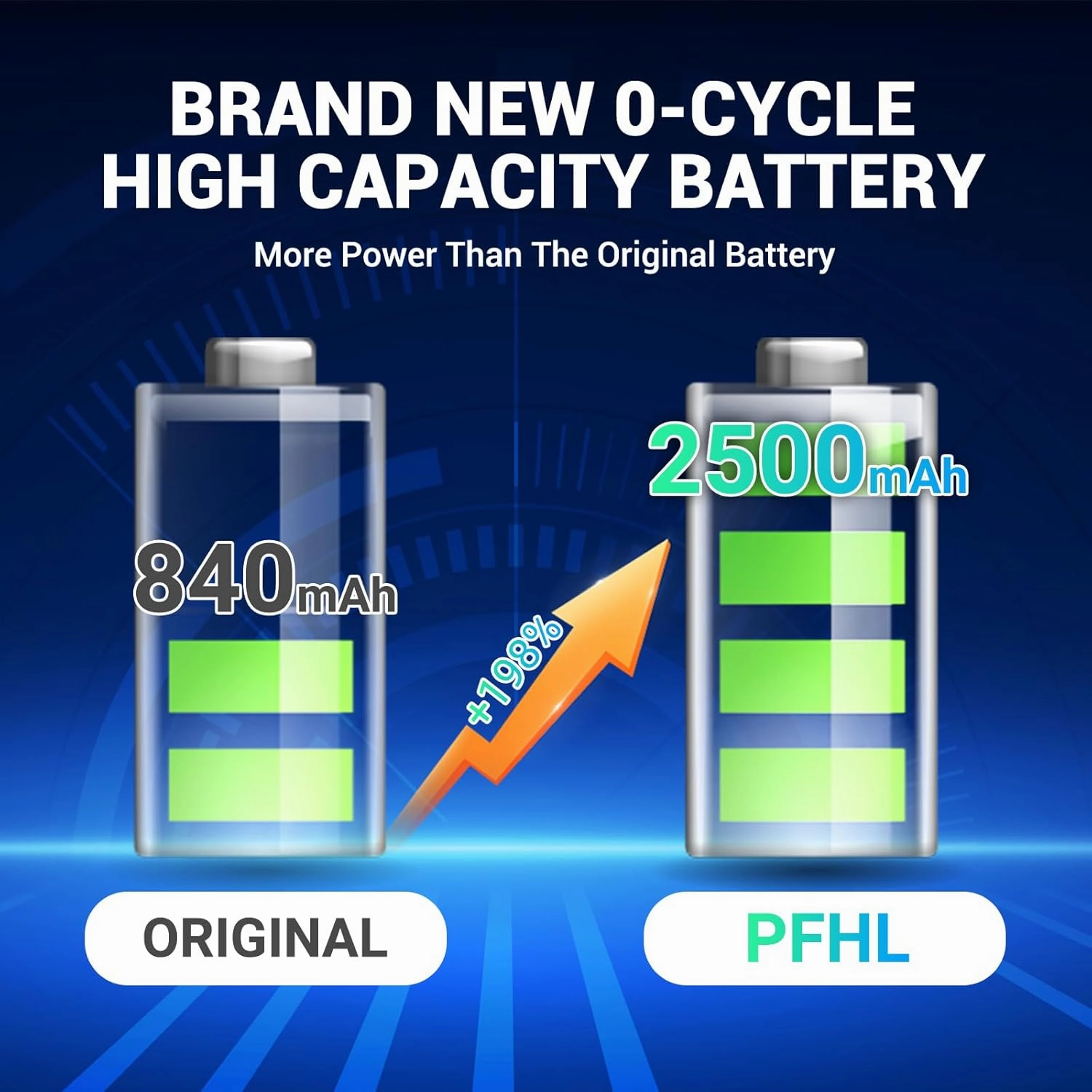 TWL-003 Battery, (2025 New Version) 2500mAh Ultra High Capacity Li-ion Battery Replacement for Nintendo DSi, NDSi Game Console, with Repair Tool Kit (Not for Nintendo DSi XL, DSi LL, DS Lite)