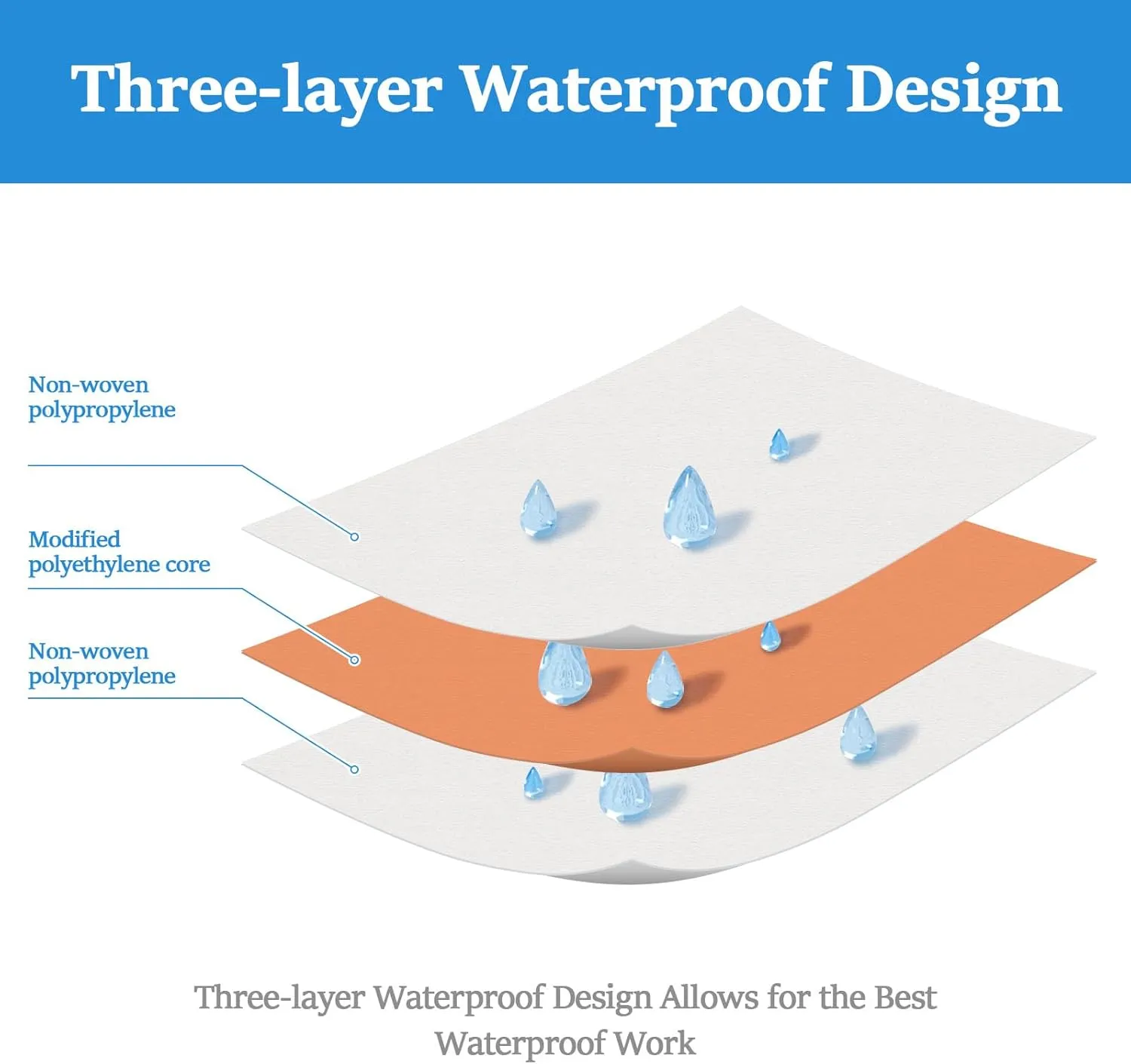 Waterproof Membrane 5inch x 98.42Ft Underlayment Shower Membrane 20mils Thickness Waterproofing Polyethylene Fabric for Tiles, Shower Walls, Bathroom Floors