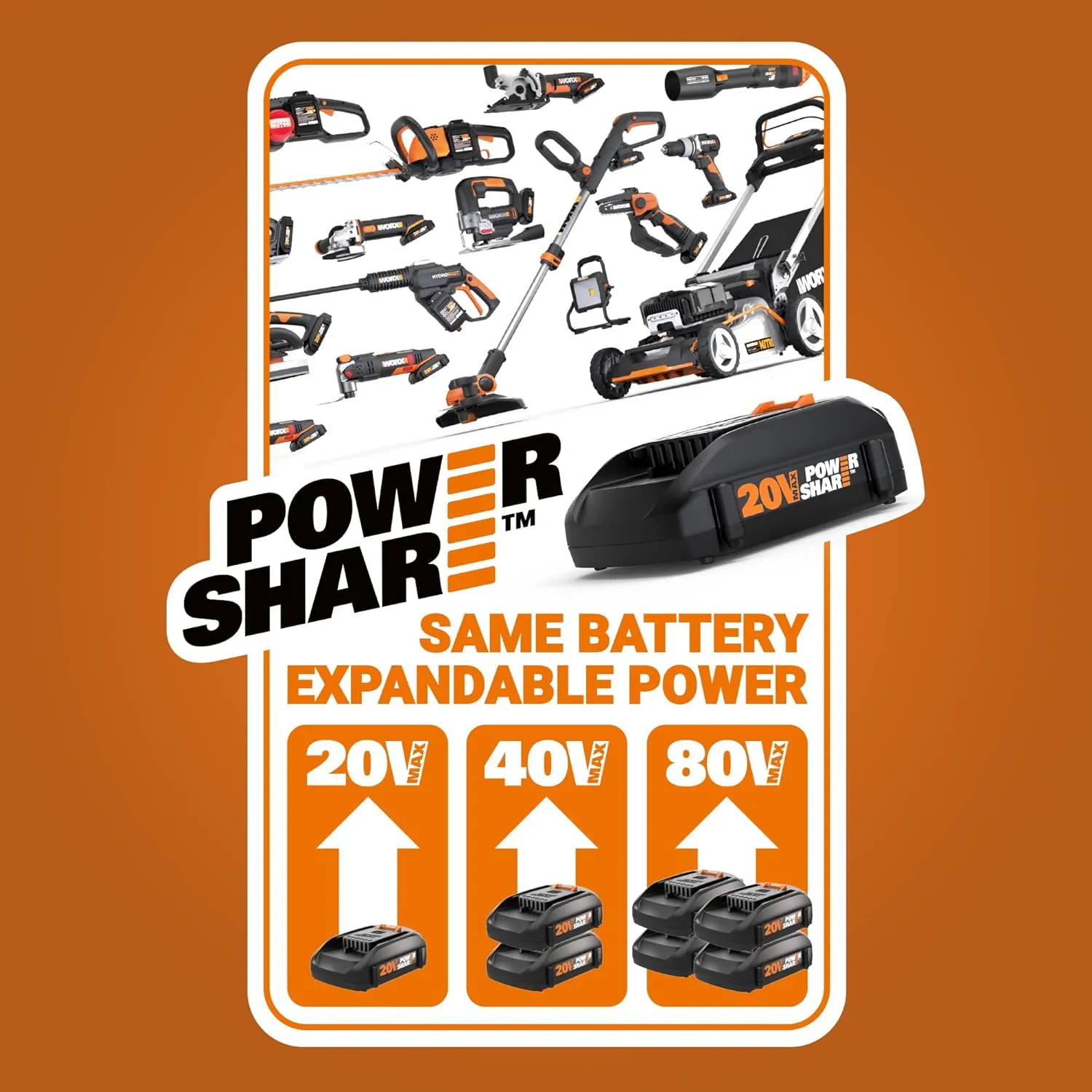Worx WA3770 20V Li-ion Dual Port 2 Hour Charger